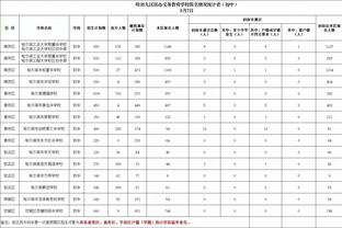 生意无情！活塞交易时正在训练 球员们在训练场上拥抱告别